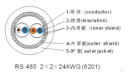 rs-485通訊電纜結構