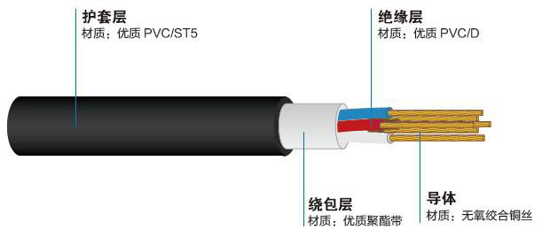 KVVR控制软电缆