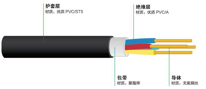 VV型电力电缆