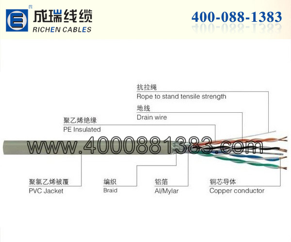 超五类屏蔽网线