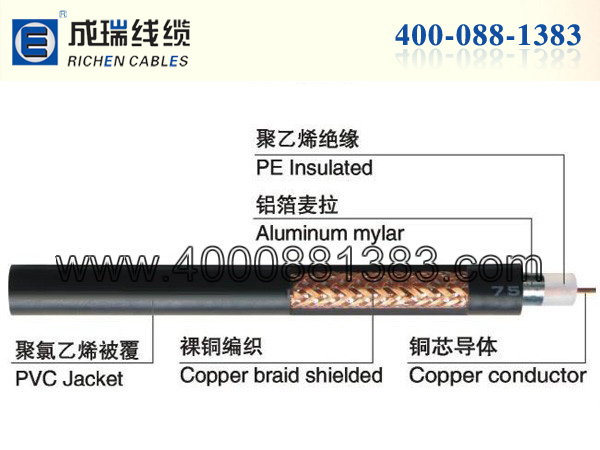 监控线缆 SYV视频线系列