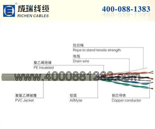 铝箔屏蔽超五类网线