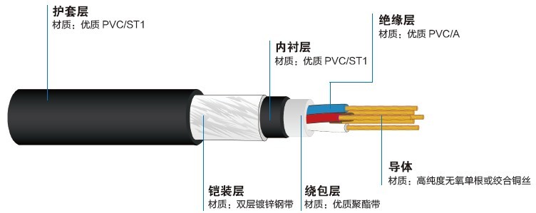 KVV22结构图